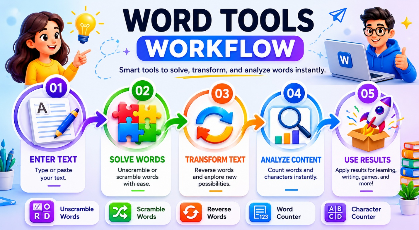 Word Tools Workflow